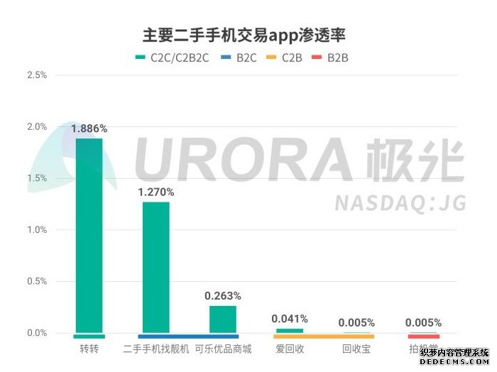 618����18��̨�ֻ� תת&����������ս�����