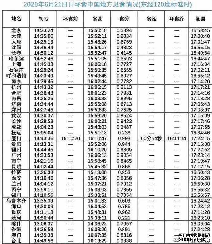 定好闹钟查收惊喜!各地日环食时间表出炉 定好闹钟查收惊喜!各地日环食时间表出炉