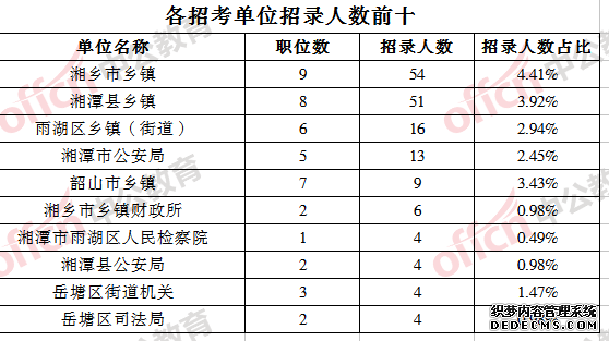 2020̶Աְλ¼204ˣƵ¼ռ64.