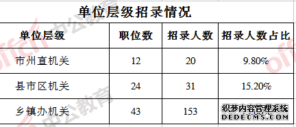 2020̶Աְλ¼204ˣƵ¼ռ64.