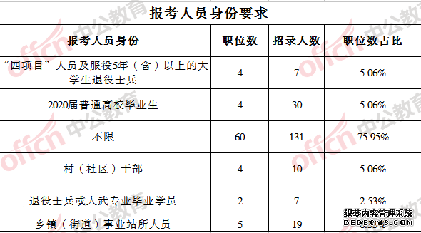 2020̶Աְλ¼204ˣƵ¼ռ64.