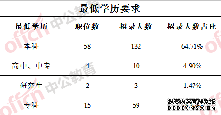 2020̶Աְλ¼204ˣƵ¼ռ64.