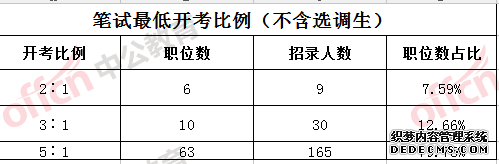 2020̶Աְλ¼204ˣƵ¼ռ64.