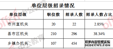 2020ϳ¹Աְλ¼772ˣ89.61%ְλ޻