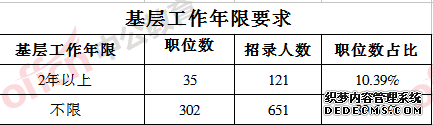 2020ϳ¹Աְλ¼772ˣ89.61%ְλ޻