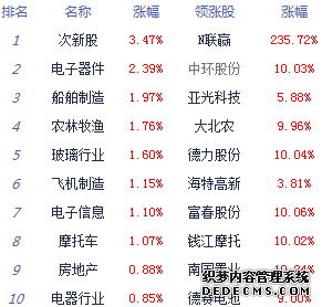 ָ0.08%ָ1.01% Ƽȫǿ