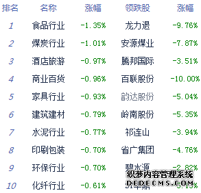 ָ0.08%ָ1.01% Ƽȫǿ
