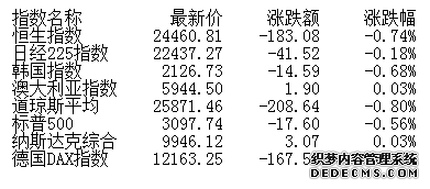 ָ0.08%ָ1.01% Ƽȫǿ