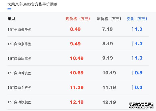 G60Sָ۵ 8.49Ԫ/ϵ1.3Ԫ