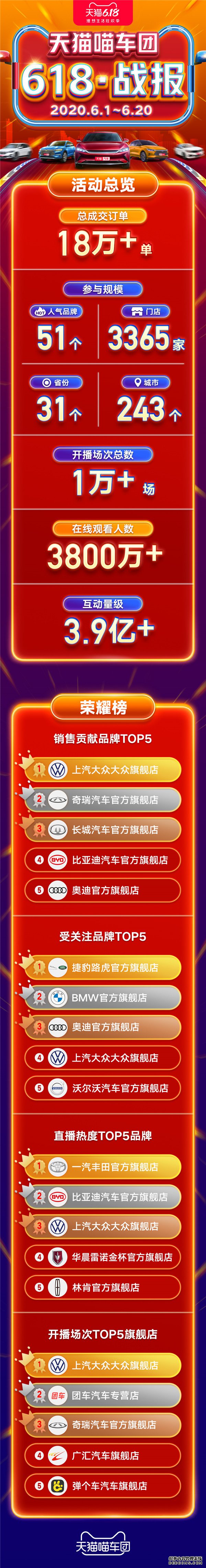 ﳵ￪ʼװ泵ˣ è61818