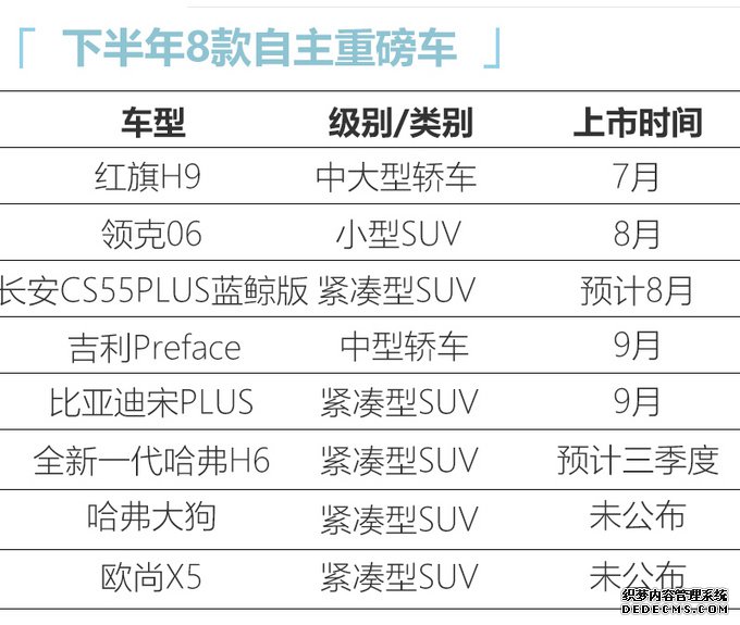 自主下半年热门车盘点!哈弗H6领衔