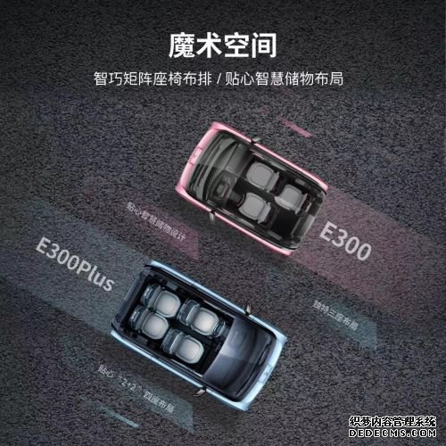 ȵ±ƻݣE300/E300Plusʽ