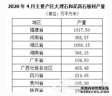 湖北、福建、河南产量遥遥领先!5月全国石板材产量6784.06万㎡比