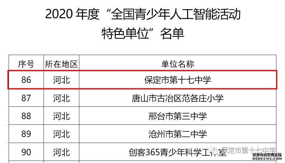 摘金夺银!保定市第十七中学科技创新教育结硕果