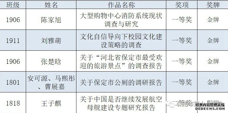 摘金夺银!保定市第十七中学科技创新教育结硕果