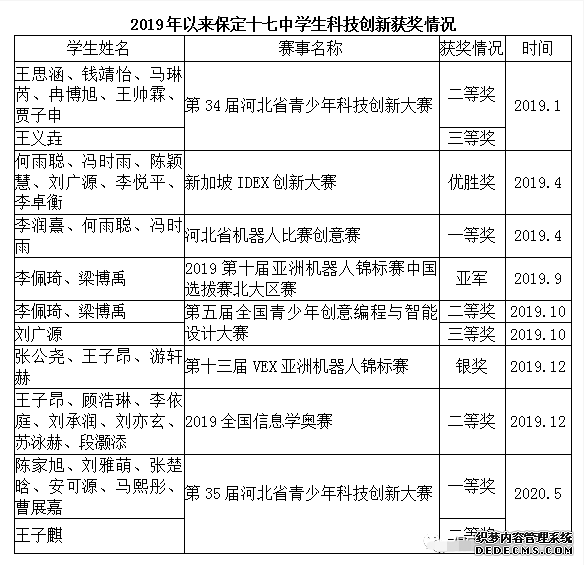 摘金夺银!保定市第十七中学科技创新教育结硕果