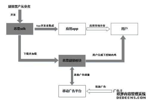 2020网络黑产五大新发现,通付盾智能反欺诈再升级