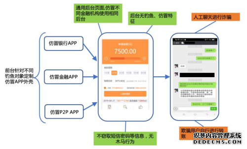 2020网络黑产五大新发现,通付盾智能反欺诈再升级