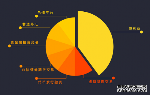 2020网络黑产五大新发现,通付盾智能反欺诈再升级