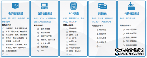 2020网络黑产五大新发现,通付盾智能反欺诈再升级