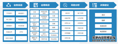 2020网络黑产五大新发现,通付盾智能反欺诈再升级