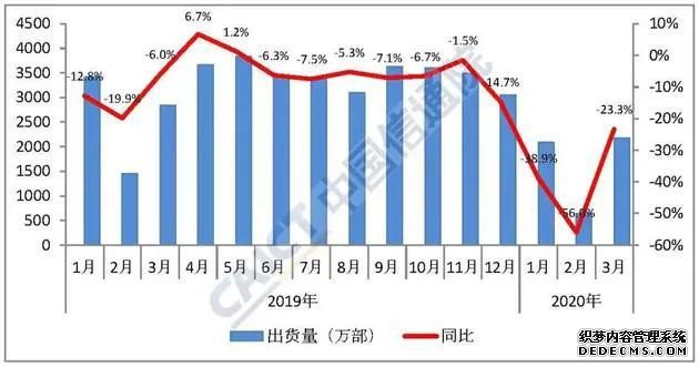 OPPO的线下「危局」