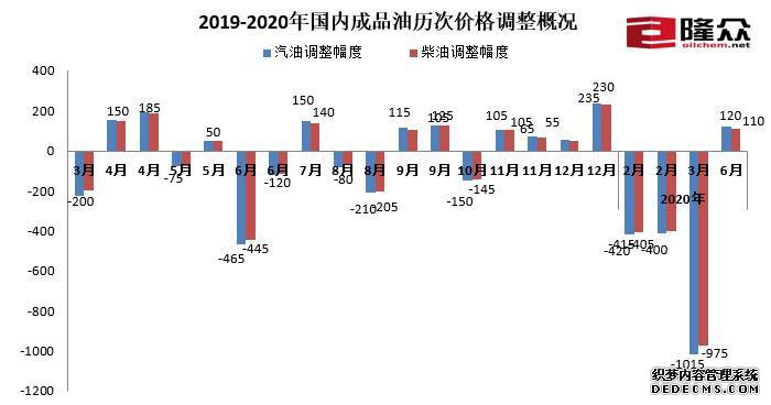 2019-2020ڳƷμ۸ſ¡Ѷ