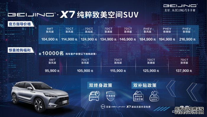 X7ɶУָ10.49Ԫ