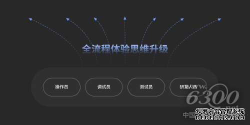 WellΨ��������ѯ�����㴨��ҵ�Զ��������ֻ���չ