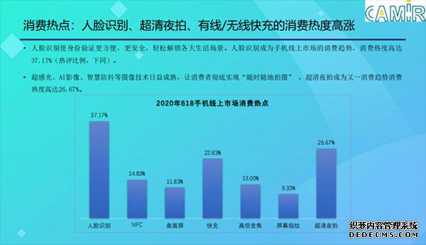 ֻȨ棺ֻռȳ58%