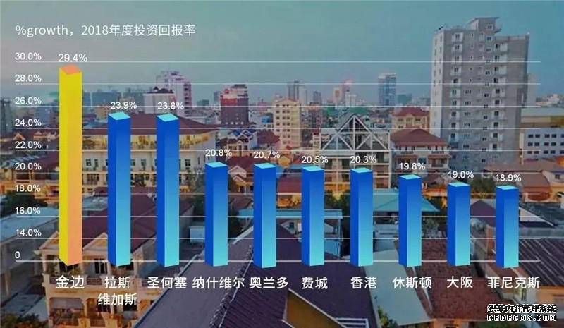 ����կ����Ͷ�ʣ��Աȹ��ڣ�����������ԣ���ͶLa Vista one����ʱ��