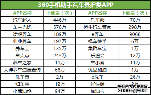 ��������ǧ�ڼ��г����� APP��ս���������һ�������⣿