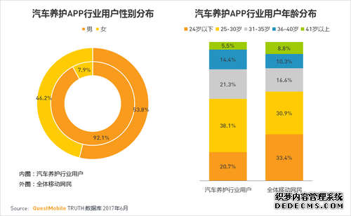 ��������ǧ�ڼ��г����� APP��ս���������һ�������⣿