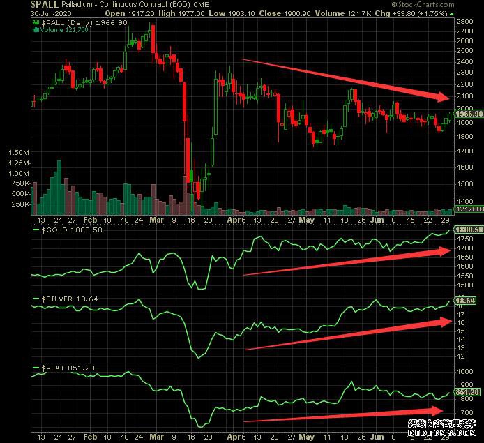 ��������ȫ���г����򡪡�������ͼ¼(7��1��)