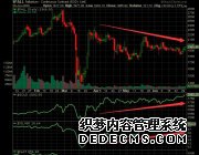 �����������ȽԴ��ǣ��ٽ��ͷȴ�ڽ������Ȼ���¡�����