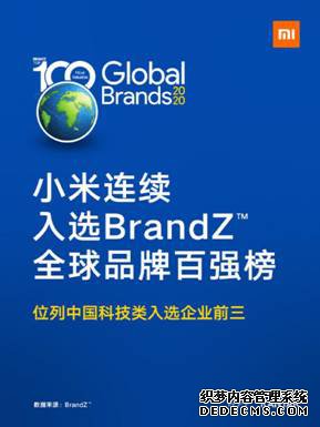 BrandZ߼ֵȫƷ100ǿСйƼҵǿ
