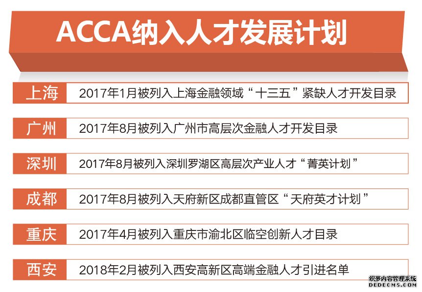 ϺѧACCAĿ2020긣ȪԹ