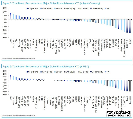 把握最新全球市场动向——华尔街图录(7月2日)