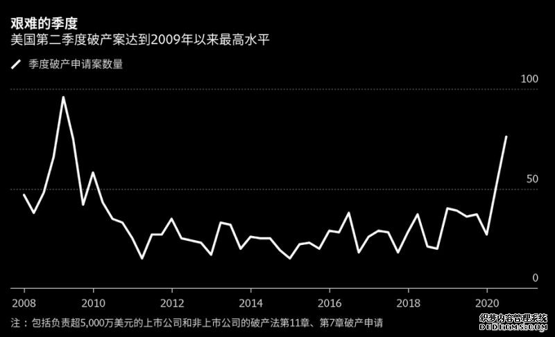 把握最新全球市场动向——华尔街图录(7月2日)