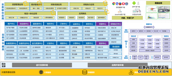 ������Ѷ��ERP��SCMϵͳ��˫���桱�����������������˫������