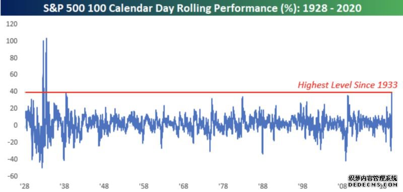 把握最新全球市场动向——华尔街图录(7月2日)