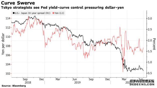 把握最新全球市场动向——华尔街图录(7月2日)
