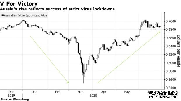 把握最新全球市场动向——华尔街图录(7月2日)