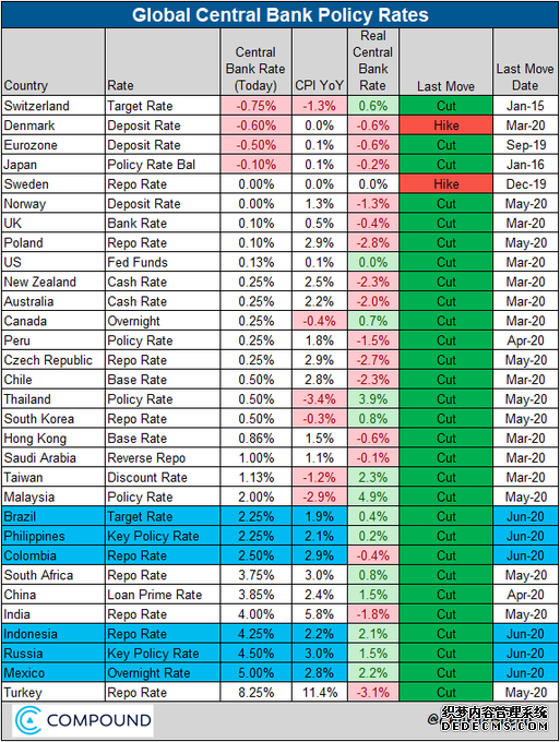 把握最新全球市场动向——华尔街图录(7月2日)