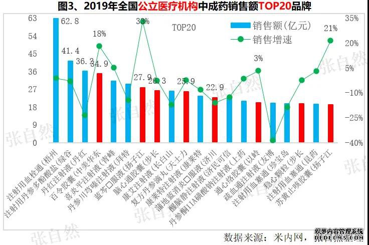 ��ҩ��Ʒ�ֲַ����ɻ��ղأ�