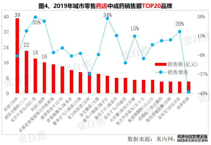 ��ҩ��Ʒ�ֲַ����ɻ��ղأ�