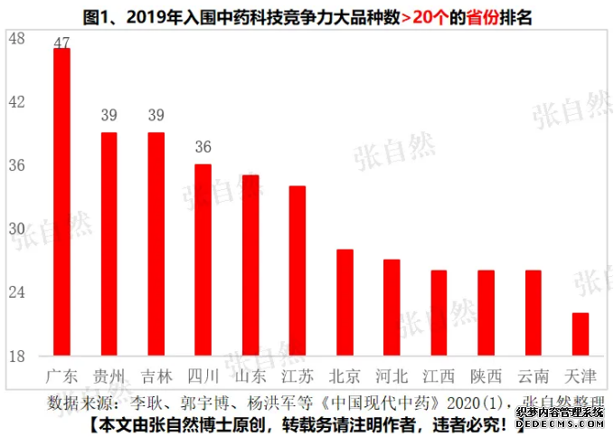 ��ҩ��Ʒ�ֲַ����ɻ��ղأ�