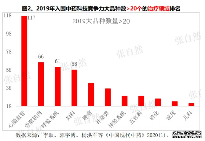 ��ҩ��Ʒ�ֲַ����ɻ��ղأ�