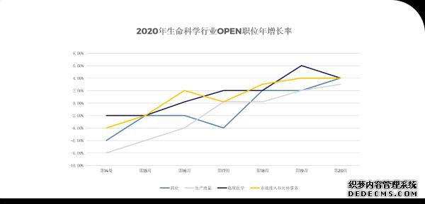 2020ʱ߿ƼѧҵƸơƤ鷢