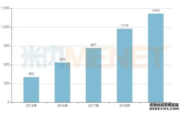 奥赛康首家完成BE并申报 诺华超$10亿品种国内首仿将至